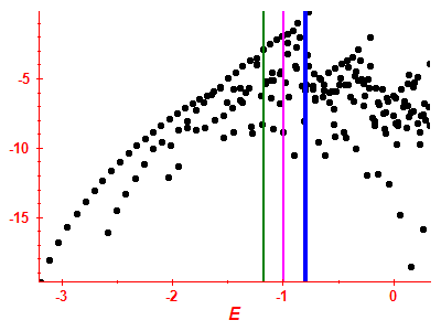 Strength function log